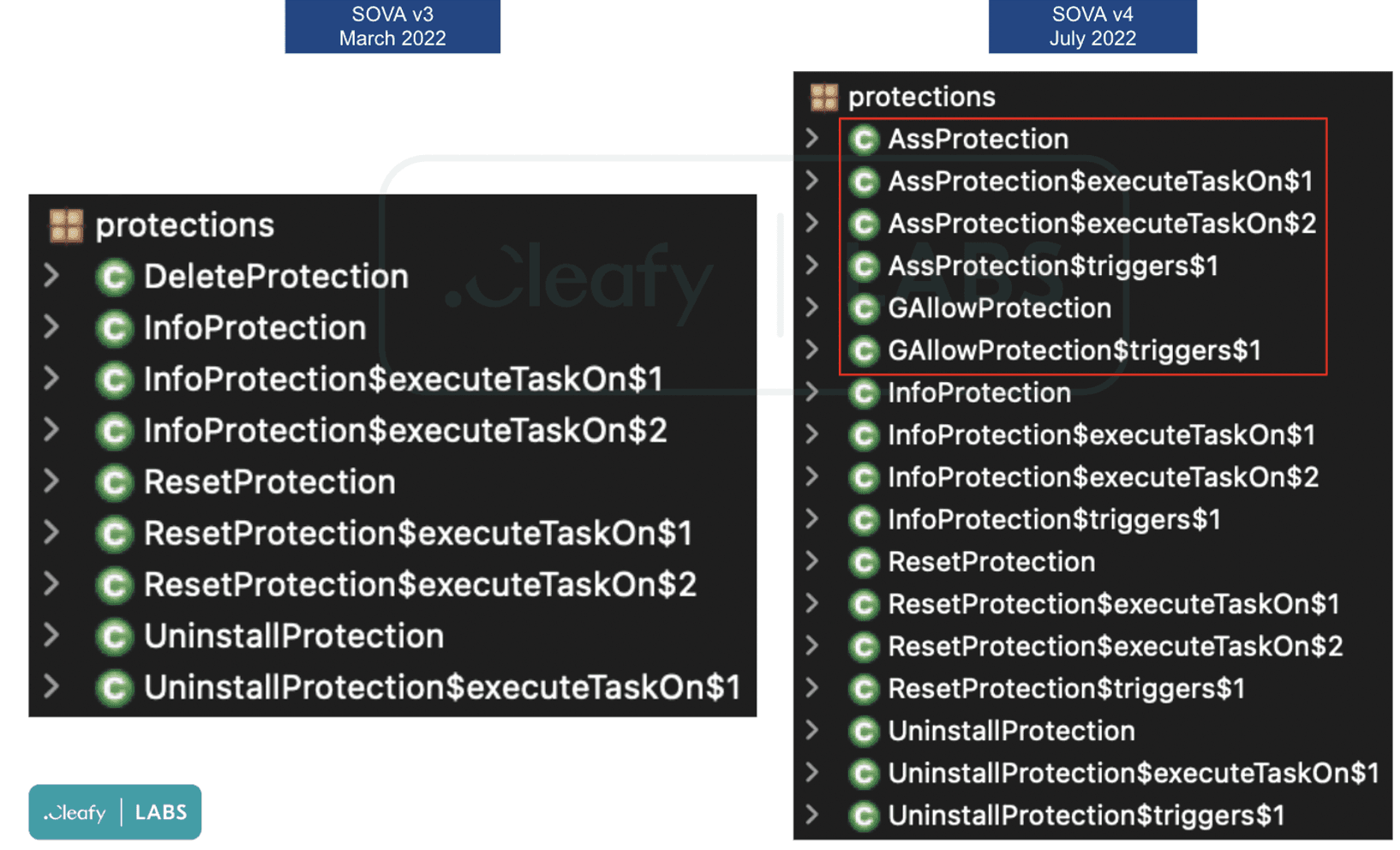 SOVA banking Trojan 2