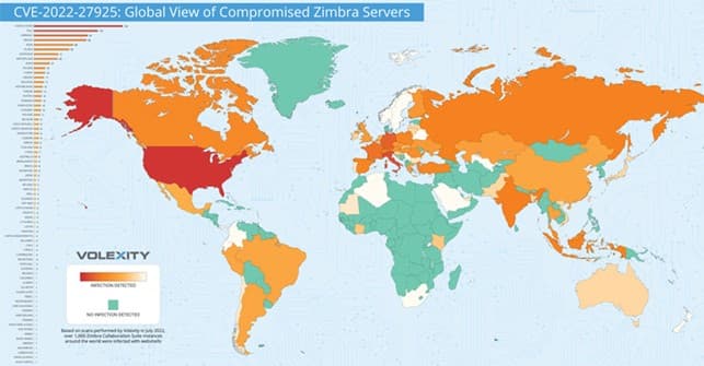 Zimbra