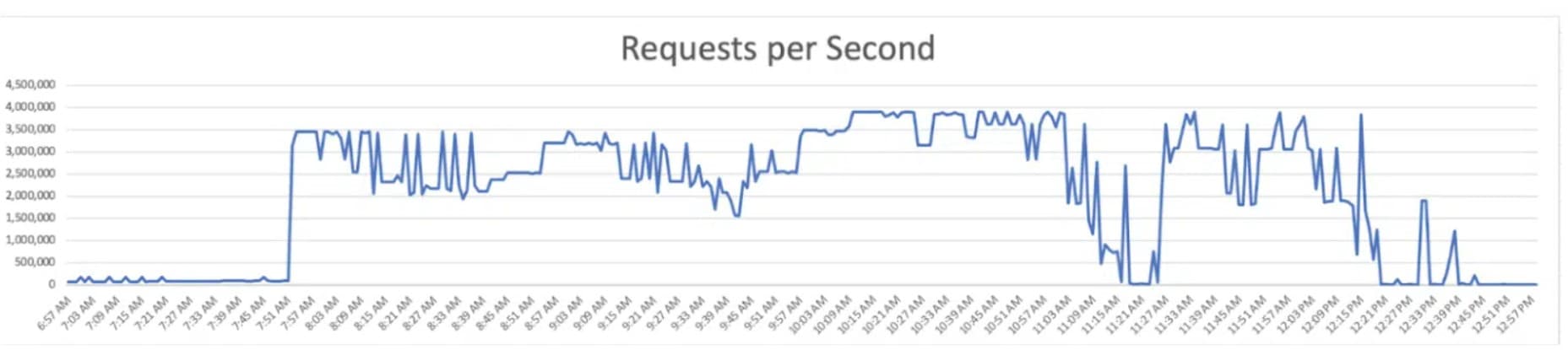 DDoS record Imperva 21 Sept 22.png
