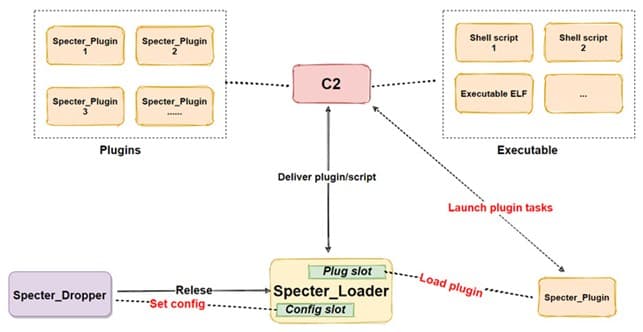 SparklingGoblin APT adds a new Linux variant of SideWalk implant to its arsenal