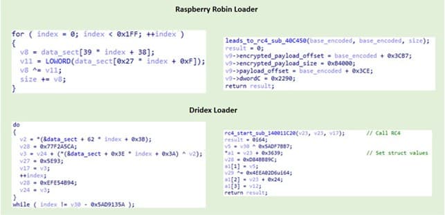 raspberry robin dridex