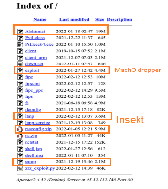 The discovery of Alchimist C2 tool, revealed a new attack framework to target Windows, macOS, and Linux systems