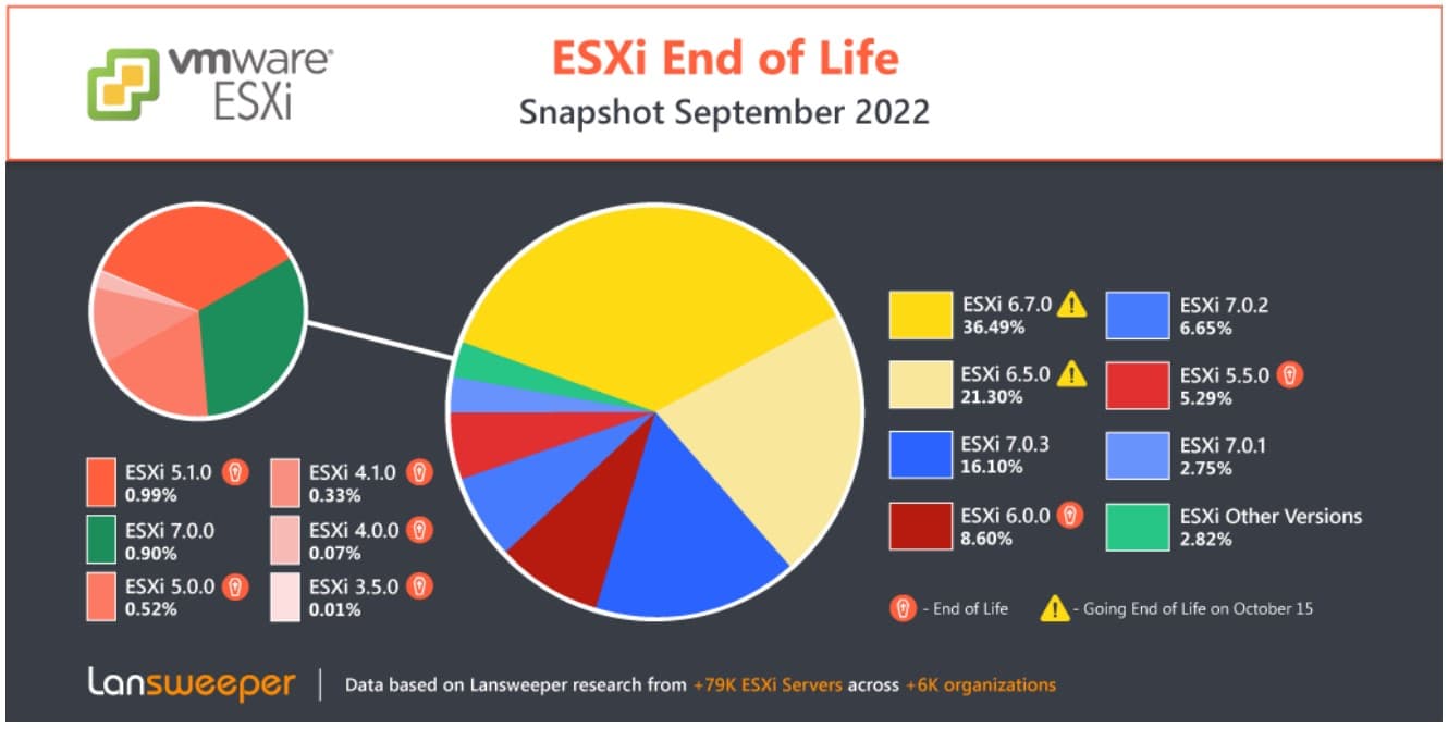 VMware ESXi EOL.png