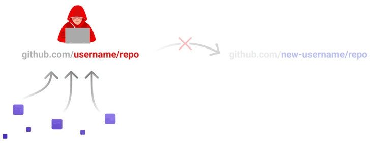 GitHub flaw could have allowed attackers to takeover repositories of other users