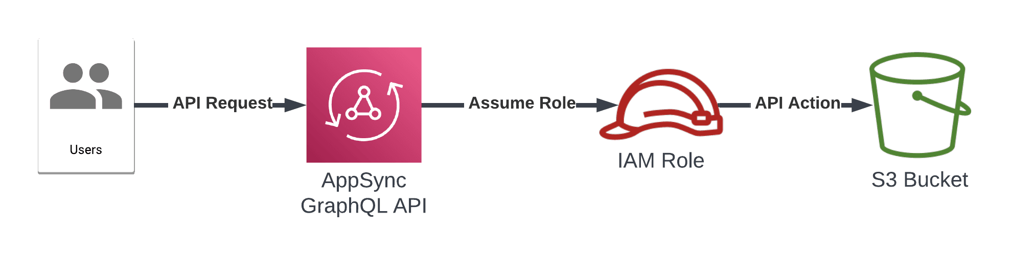 Amazon Web Services