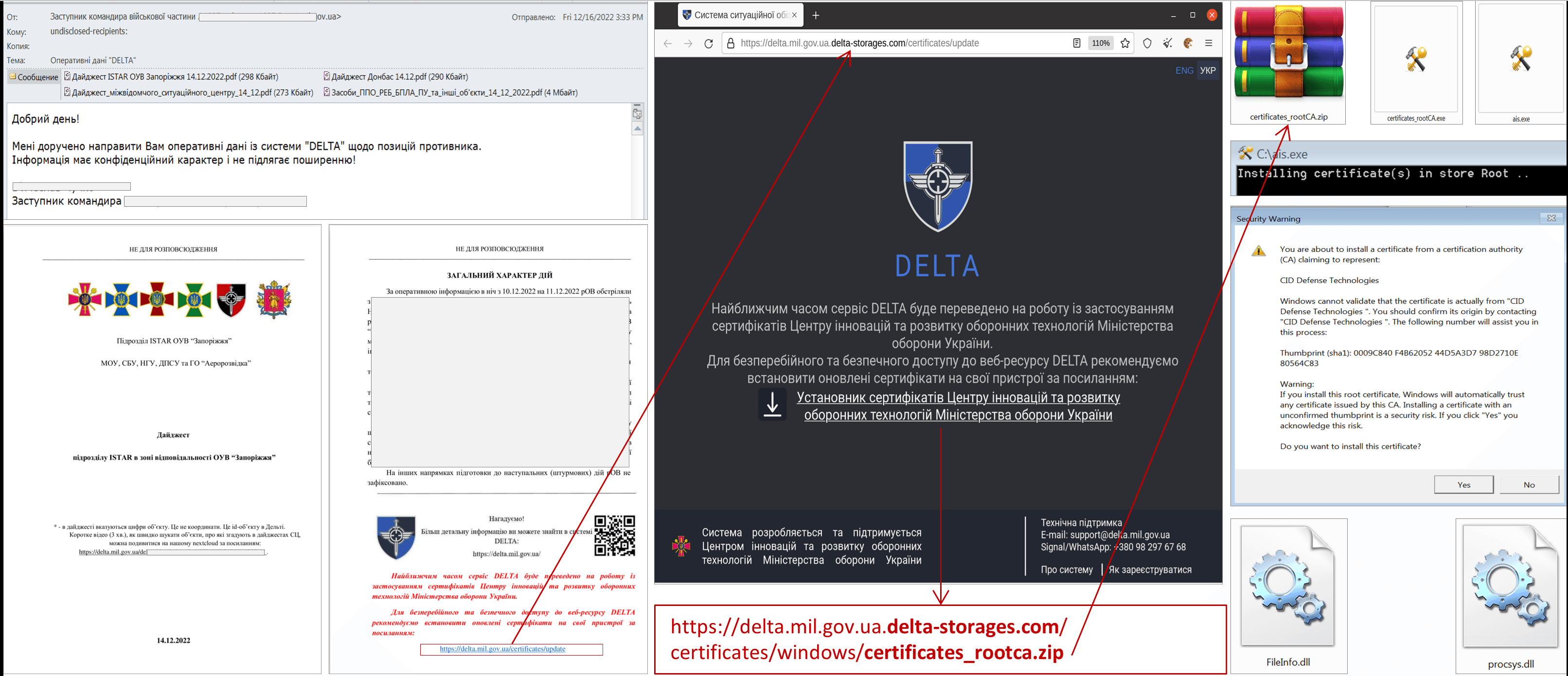 Ukraine Delta military intelligence