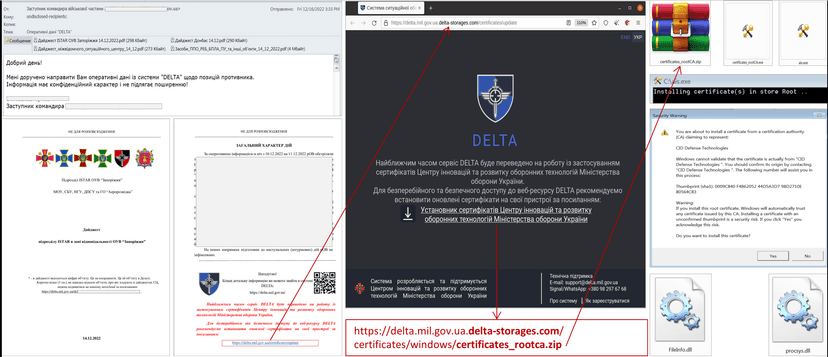 UAC-0142 APT targets Ukraine’s Delta military intelligence program