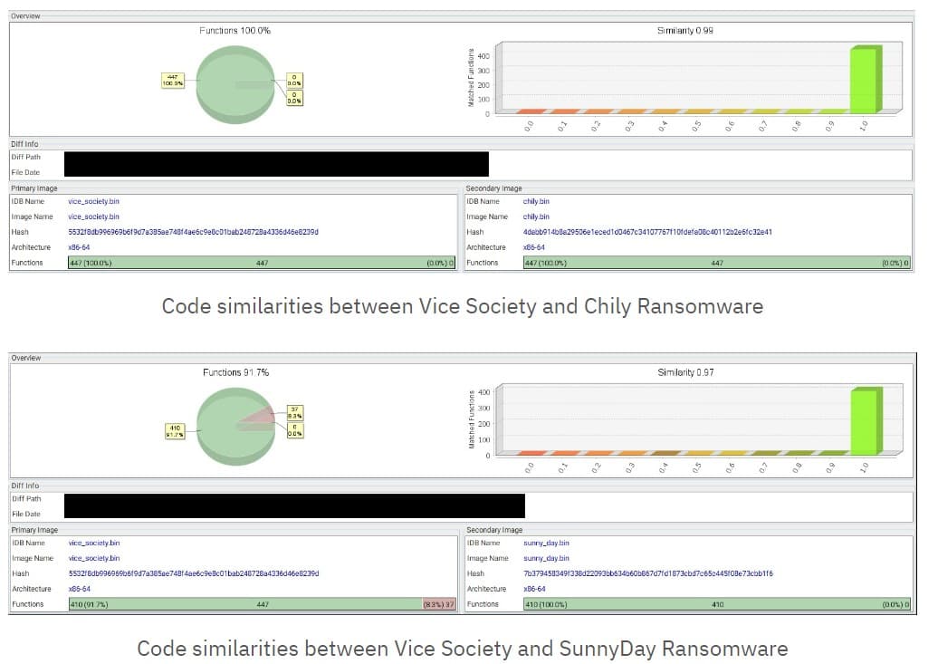 Vice Society ransomware