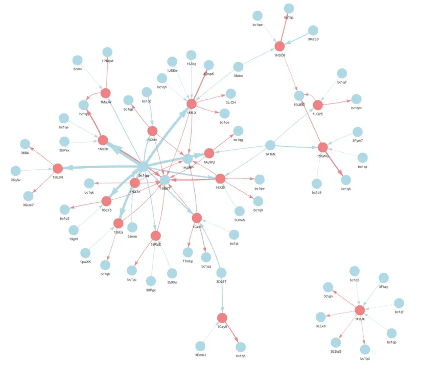 Glupteba botnet is back after Google disrupted it in December 2021
