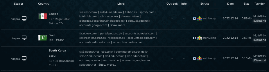 RisePro infostealer