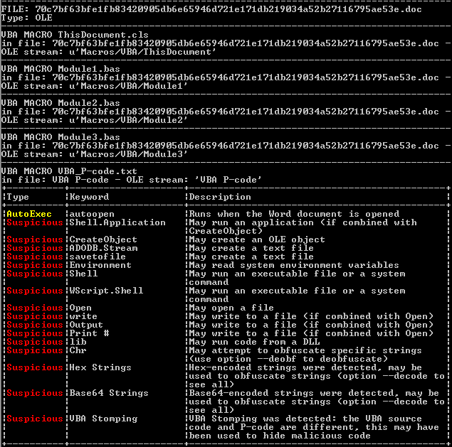 Dridex targets MacOS users with a new delivery technique