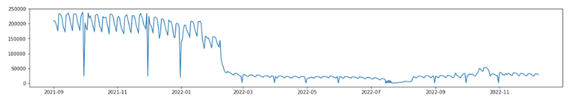The number of devices infected by the MyloBot botnet is rapidly increasing