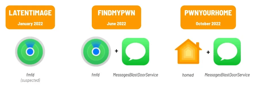 PWNYOURHOME, FINDMYPWN, LATENTIMAGE: 3 iOS Zero-Click exploits used by NSO Group in 2022