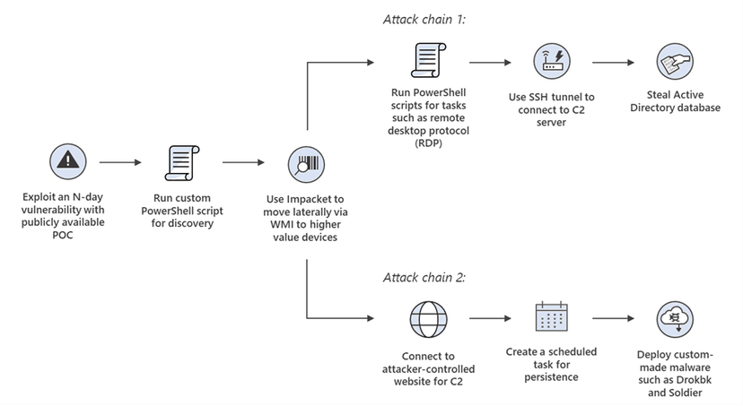 Iran-linked Mint Sandstorm APT targeted US critical infrastructure