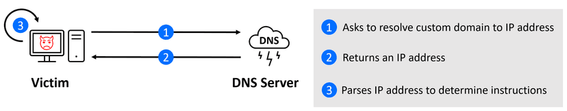 Iranian Charming Kitten APT used a new BellaCiao malware in recent wave of attacks