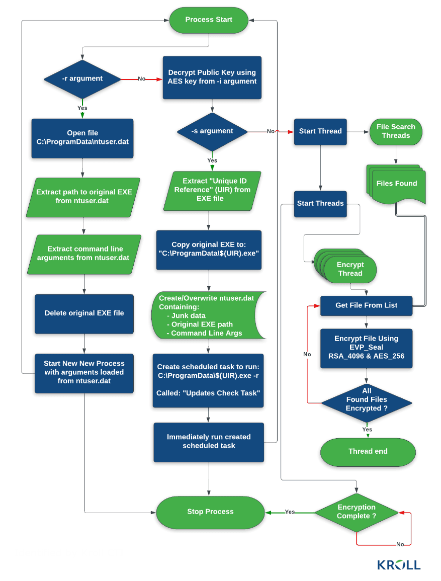 Cactus ransomware