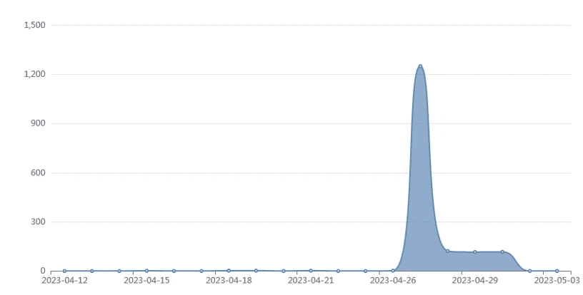 Fortinet warns of a spike of the activity linked to AndoryuBot DDoS botnet