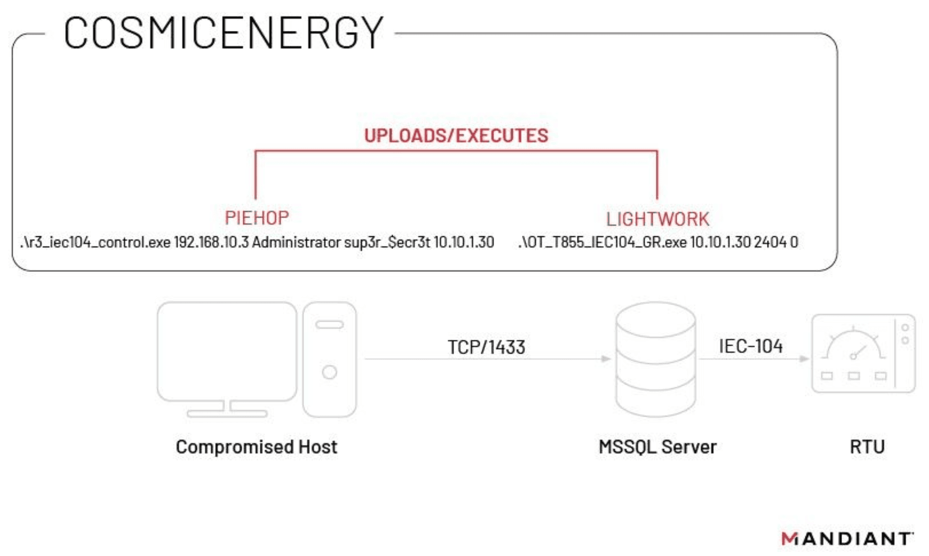 cosmicenergy OT malware