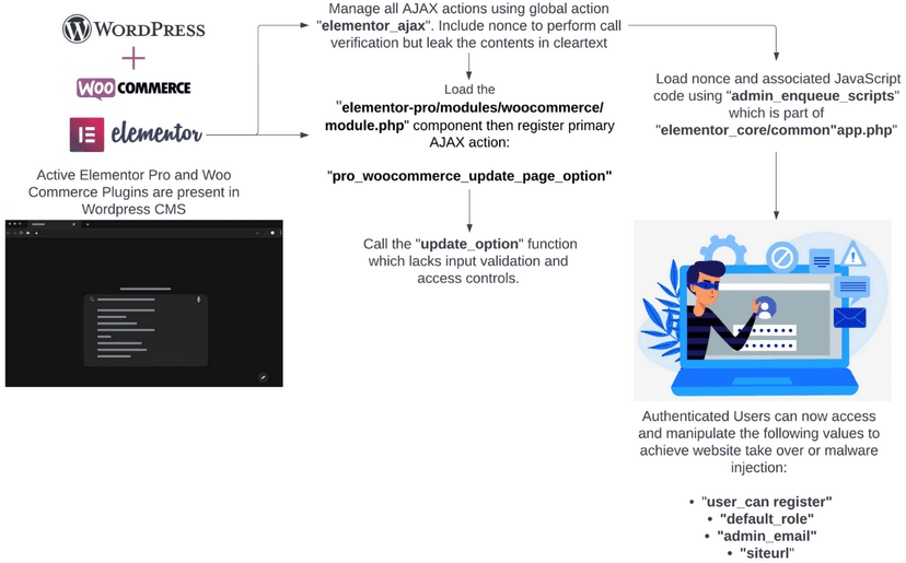 Unveiling the Balada injector: a malware epidemic in WordPress