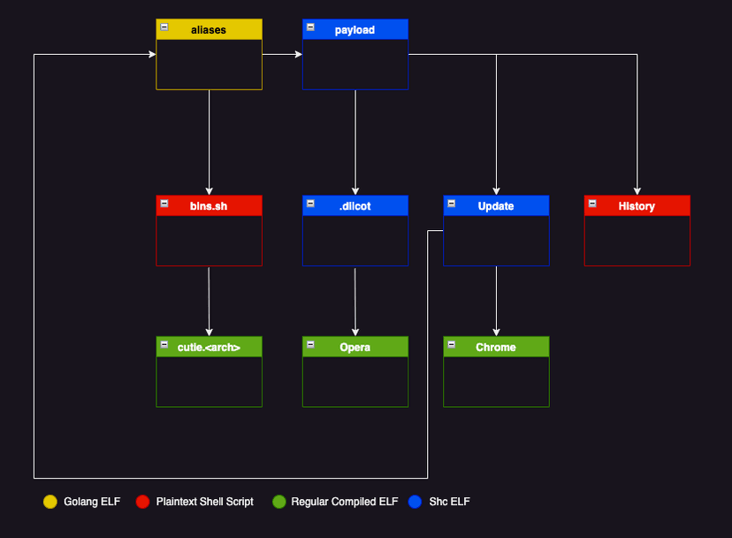 Diicot cybercrime gang expands its attack capabilities