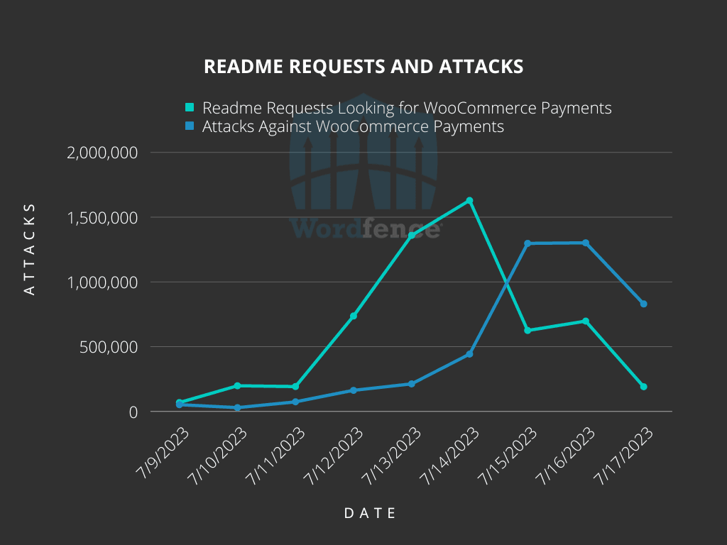 WooCommerce Payments WordPress plugin