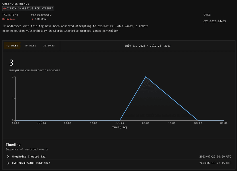 Experts warn attackers started exploiting Citrix ShareFile RCE flaw CVE-2023-24489