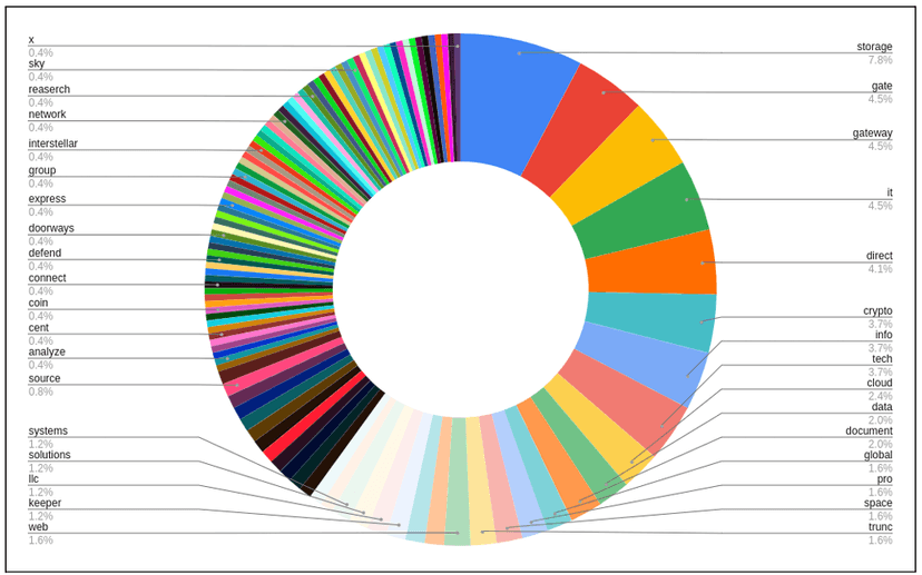BlueCharlie changes attack infrastructure in response to reports on its activity
