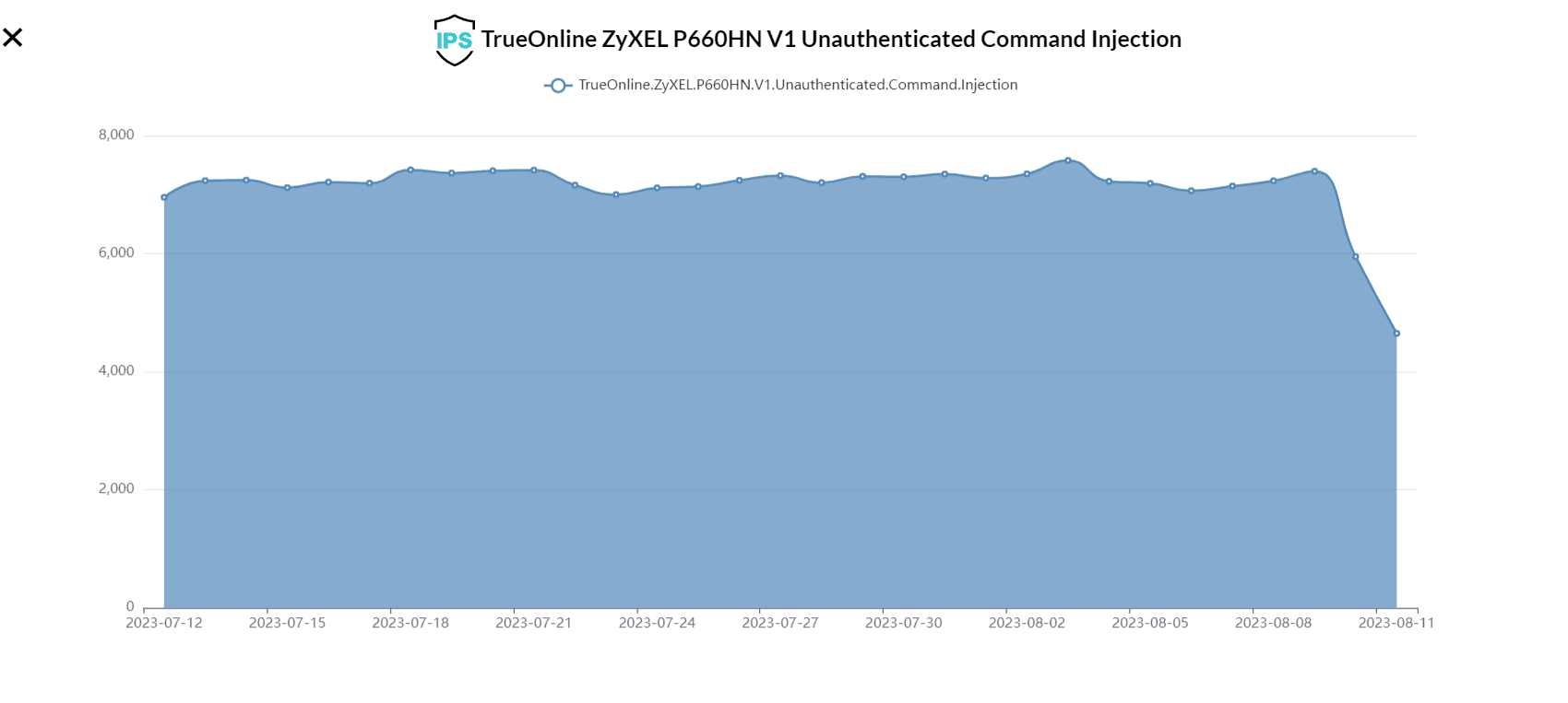 Gafgyt botnet zyxel