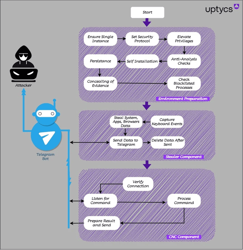 QwixxRAT, a new Windows RAT appears in the threat landscape