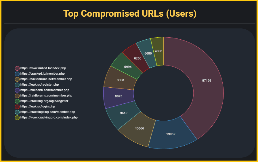 cybercrime forums