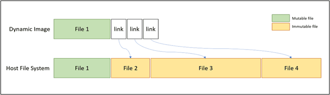 Windows Container Isolation Framework