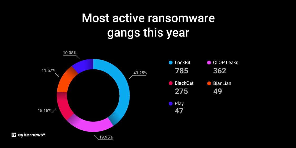 ransomware
