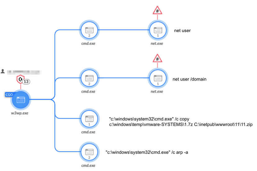 Iranian Agonizing Serpens APT is targeting Israeli entities with destructive cyber attacks