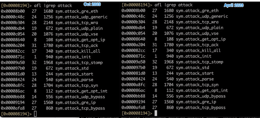 New InfectedSlurs Mirai-based botnet exploits two zero-days