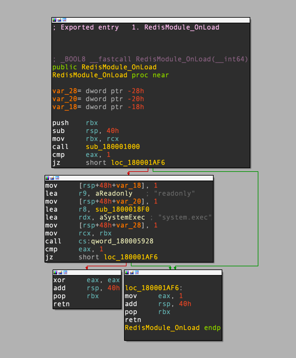 P2PInfect botnet