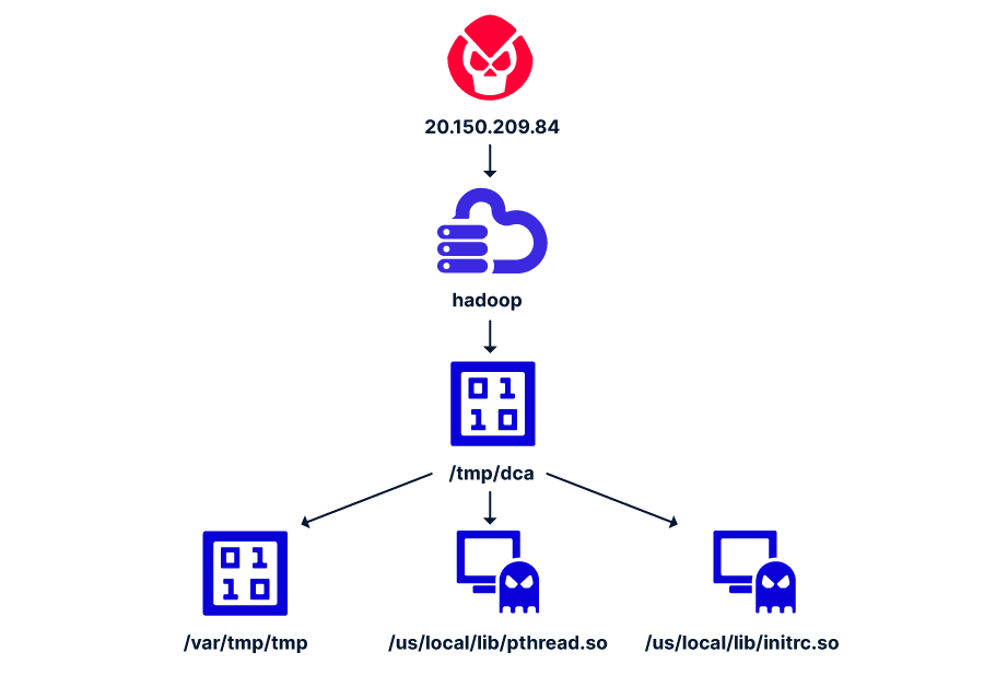 Apache Hadoop