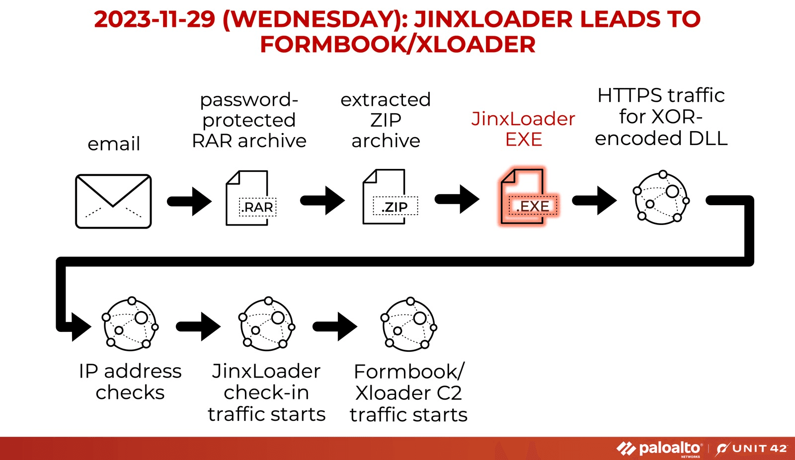 JINXLOADER