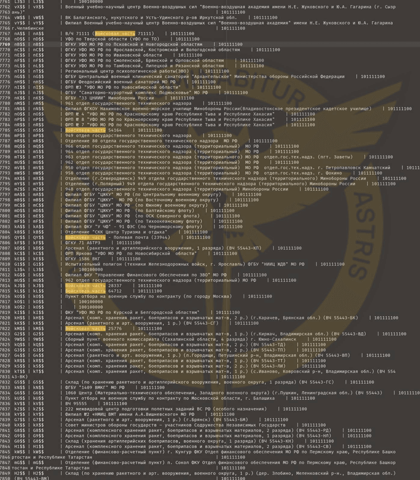 Ukraine’s GUR hacked the Russian Ministry of Defense