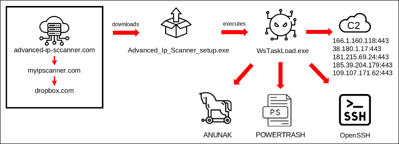 FIN7 targeted a large U.S. carmaker with phishing attacks