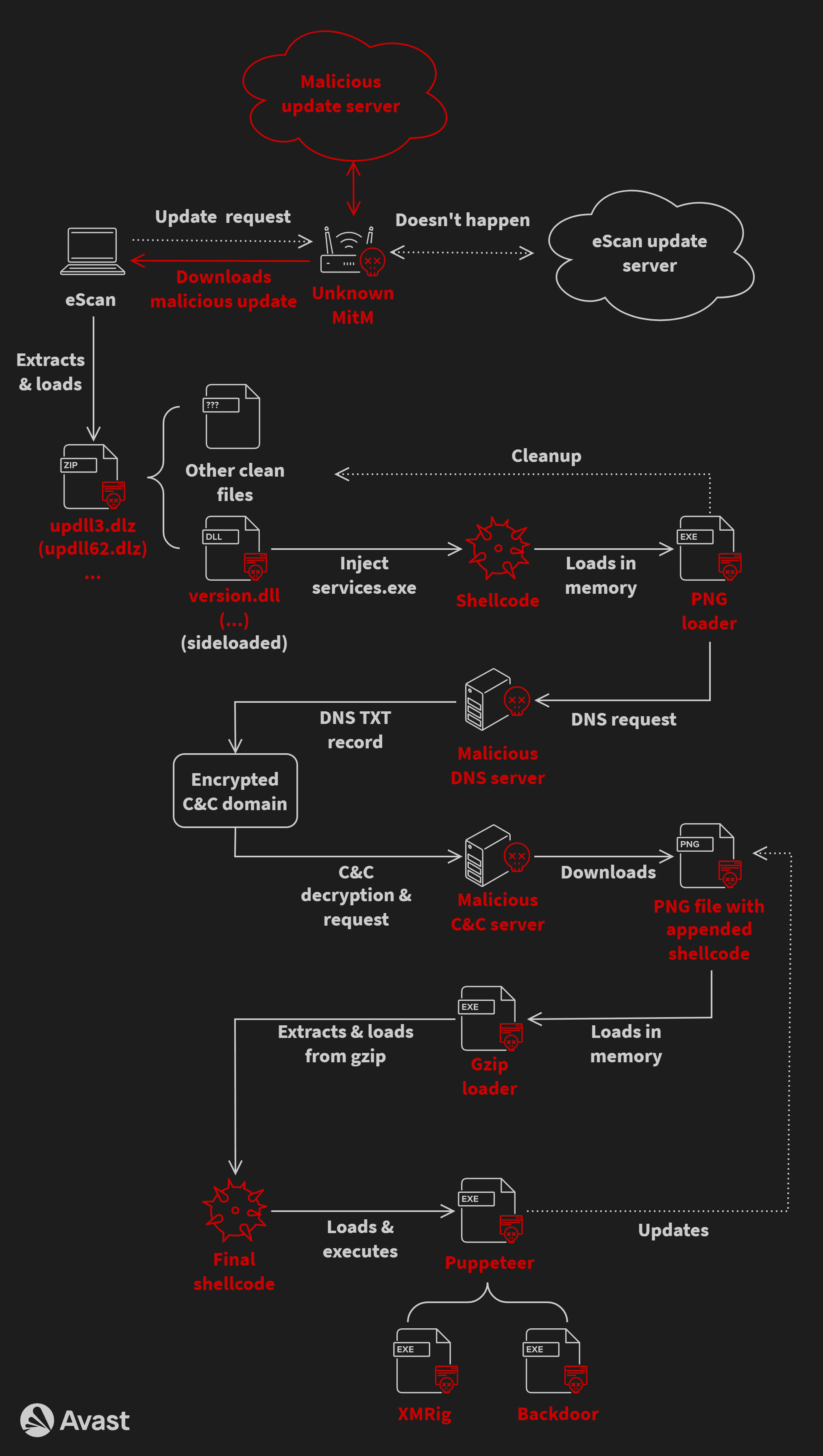 eScan antivirus