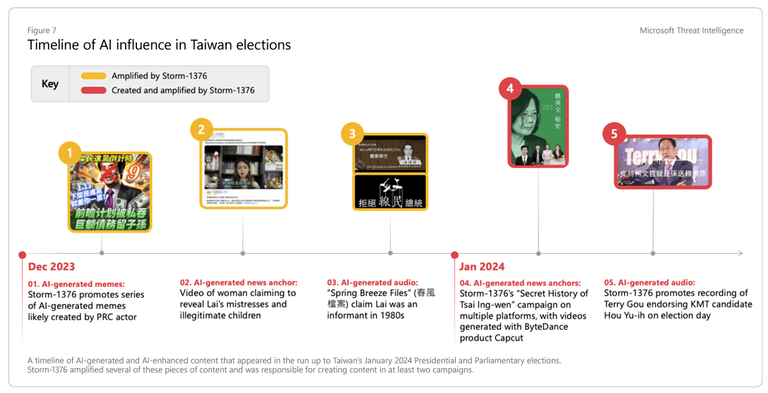 Generative Artificial Intelligence China AI influence operations Taiwan