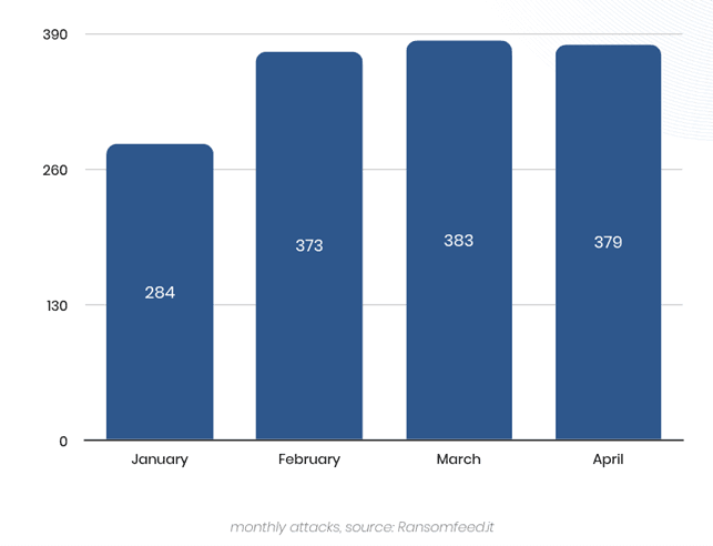 <gwmw style="display: none; background-color: transparent;"></gwmw>Ransomware threat landscape Jan-Apr 2024: insights and challenges<gwmw style="display: none; background-color: transparent;"></gwmw>