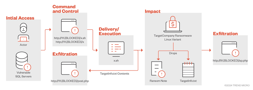 A new Linux version of TargetCompany ransomware targets VMware ESXi environments