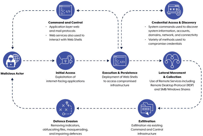 Multiple cybersecurity agencies warn of China-linked APT40 ‘s capabilities
