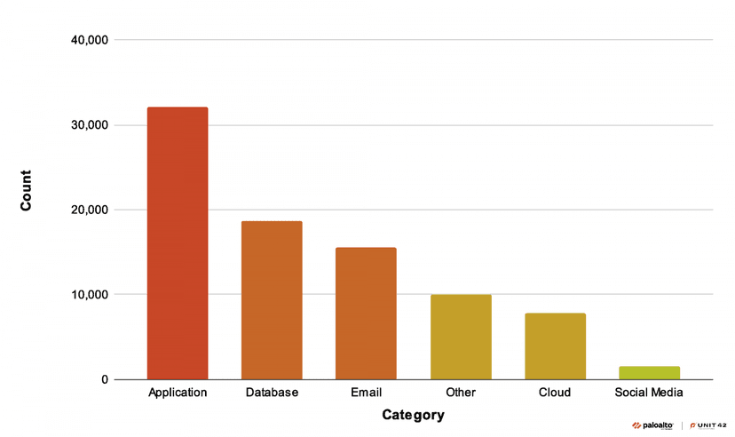 Large-scale extortion campaign targets publicly accessible environment variable files (.env)