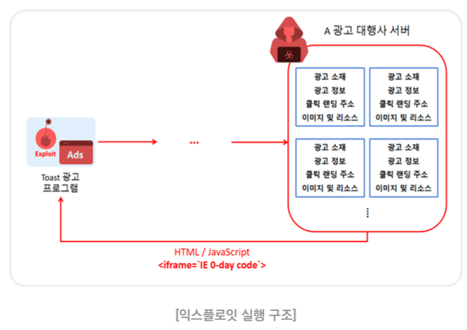 APT37 Internet Explorer zero-day vulnerability
