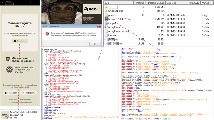 CERT-UA: Russia-linked UAC-0125 abuses Cloudflare Workers to target Ukrainian army