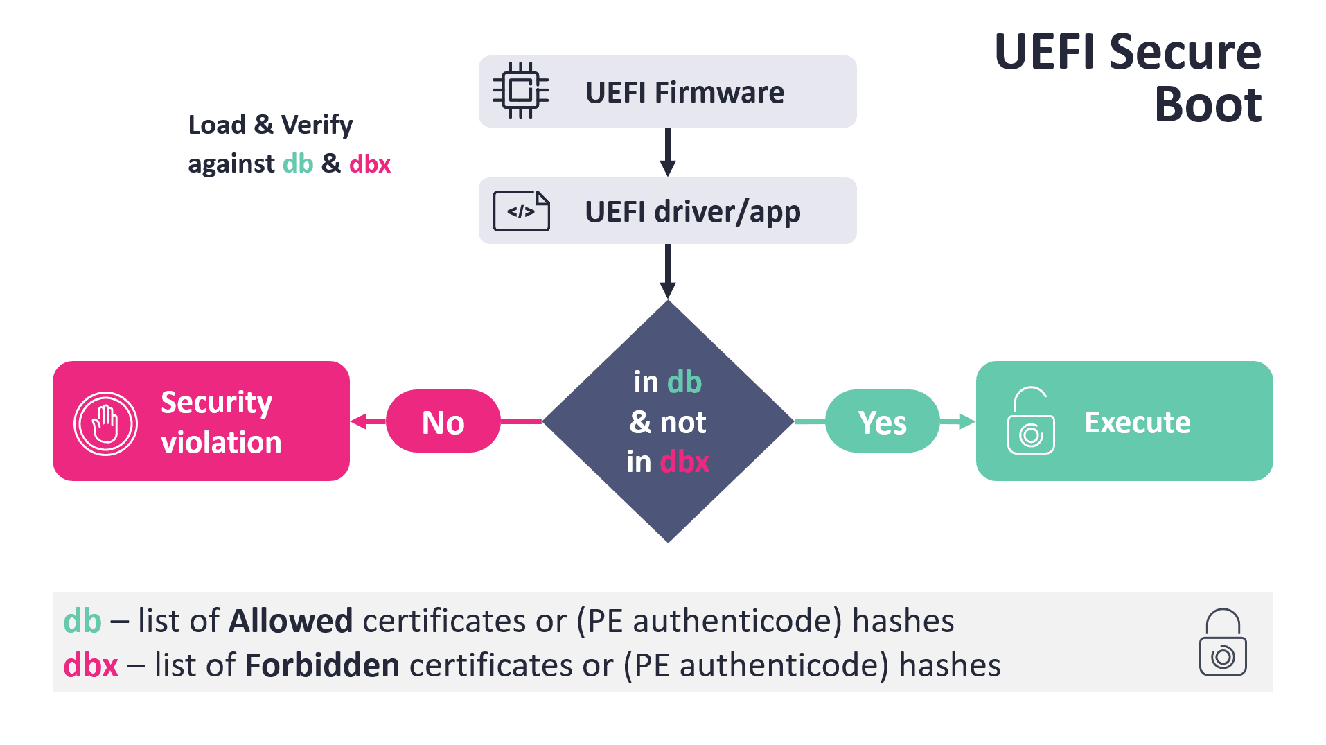 flaw-bypass secure boot in uefi systems